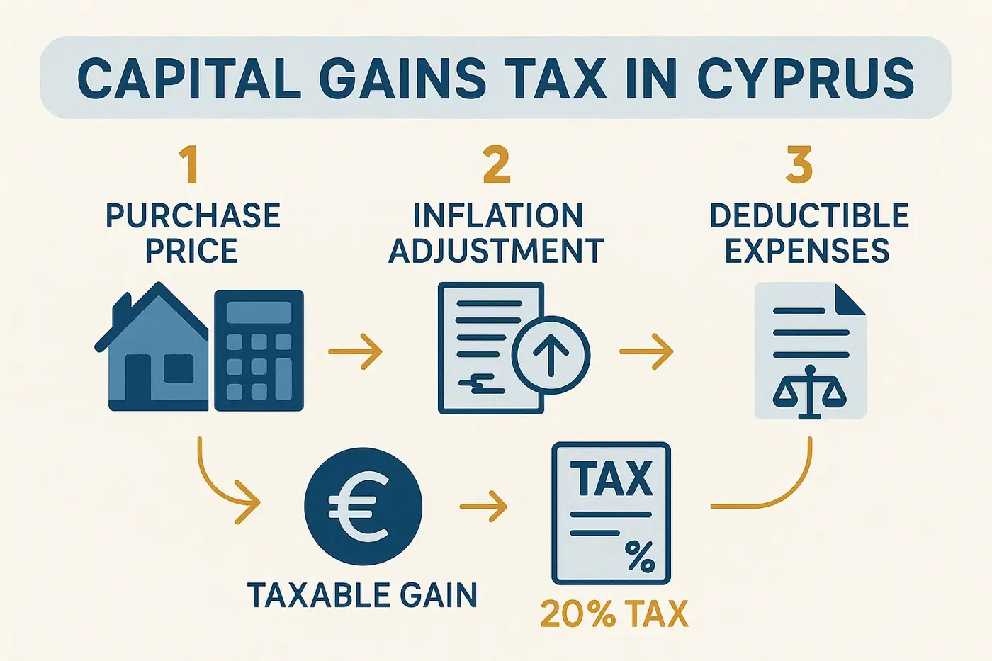 Passport and calendar for counting days spent in Cyprus for tax residency